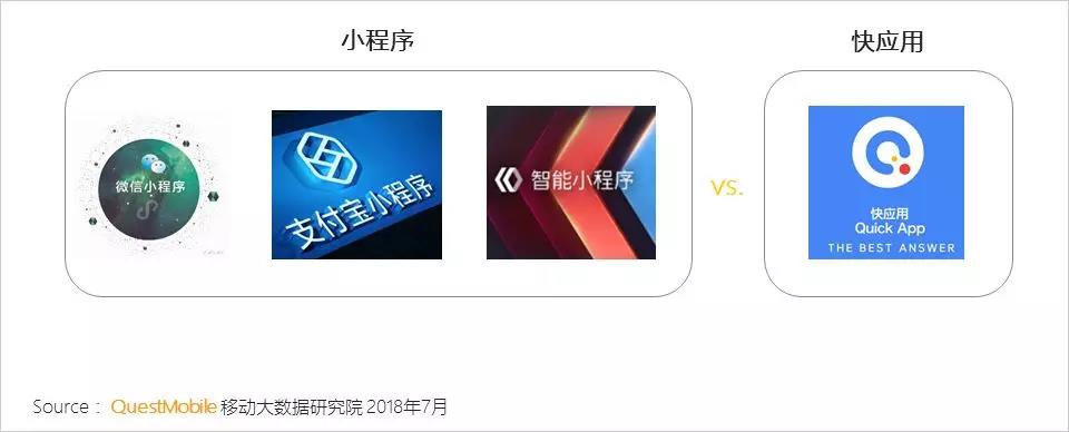 生態(tài)流量領(lǐng)域的合縱連橫：BAT布局小程序，終端廠商發(fā)力快應(yīng)用