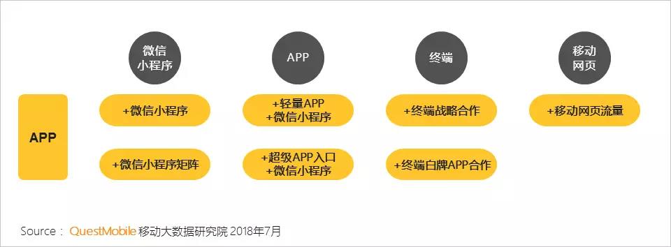 移動(dòng)端生態(tài)流量運(yùn)營(yíng)案例概覽