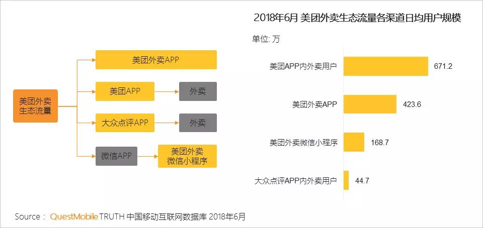 APP+超級(jí)APP入口+微信小程序
