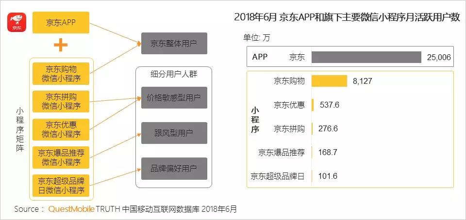 APP+微信小程序矩陣