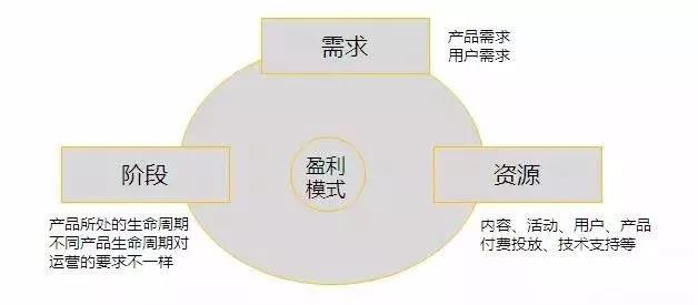 網(wǎng)絡(luò)營(yíng)銷(xiāo)運(yùn)營(yíng)圖譜