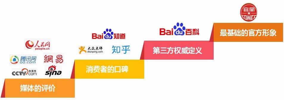 網(wǎng)絡(luò)品牌口碑營(yíng)銷(xiāo)的作用和重要性！(圖2)