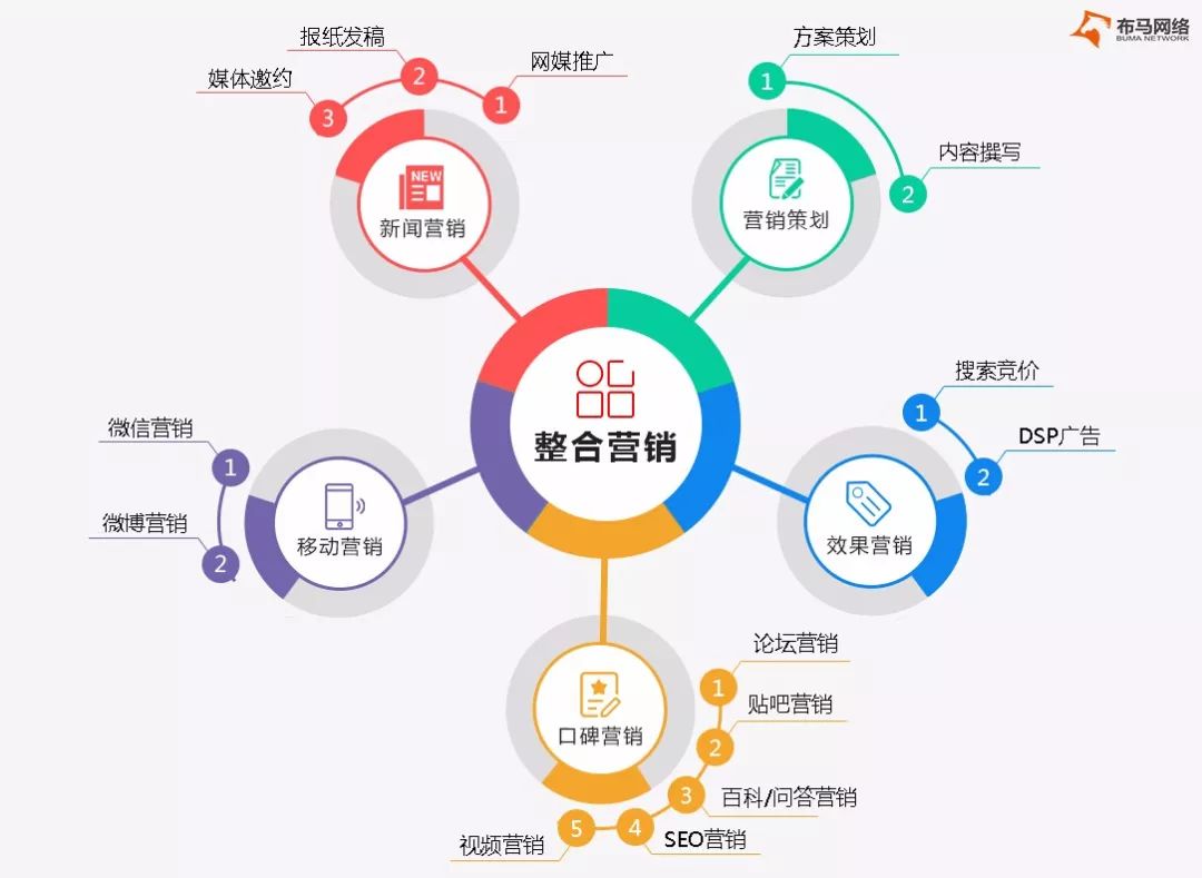網(wǎng)絡(luò)品牌口碑營(yíng)銷(xiāo)的作用和重要性！(圖5)