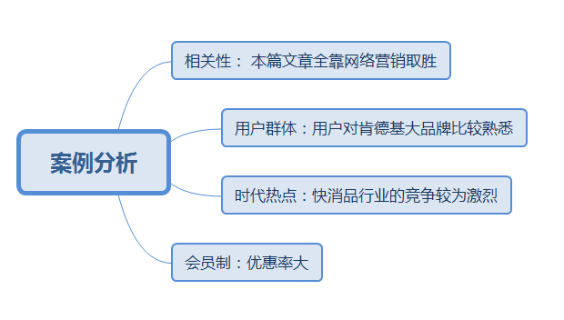 肯德基的競(jìng)爭(zhēng)優(yōu)勢(shì)，全靠網(wǎng)絡(luò)營(yíng)銷取勝！ (圖10)