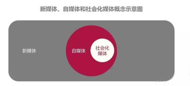 這里和你所知道的網(wǎng)絡(luò)營銷有哪些不同？ (圖5)