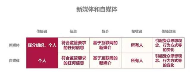 這里和你所知道的網(wǎng)絡(luò)營銷有哪些不同？ (圖4)