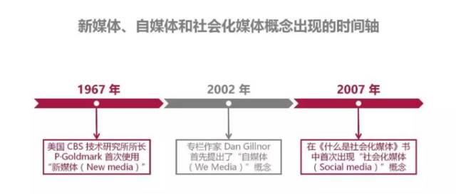 這里和你所知道的網(wǎng)絡(luò)營銷有哪些不同？ (圖1)