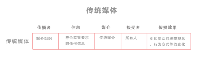 這里和你所知道的網(wǎng)絡(luò)營銷有哪些不同？ (圖2)