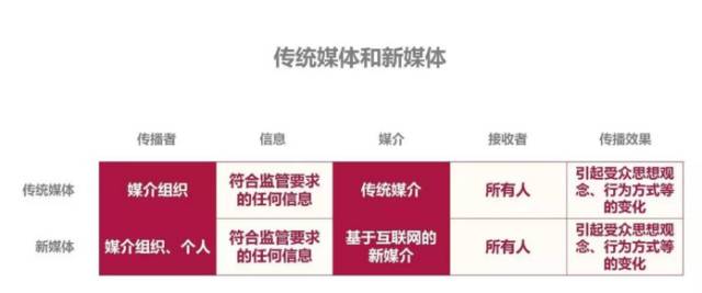 這里和你所知道的網(wǎng)絡(luò)營銷有哪些不同？ (圖3)