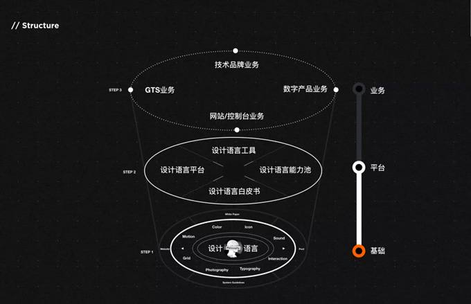 阿里巴巴設(shè)計(jì)讓商業(yè)變得美而簡(jiǎn)單(圖4)