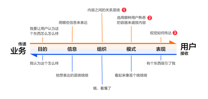 企業(yè)網(wǎng)站設(shè)計(jì)師基本功修煉記(2)