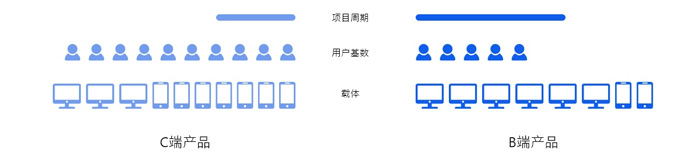 2020產(chǎn)品后臺界面ui設(shè)計規(guī)范(圖3)