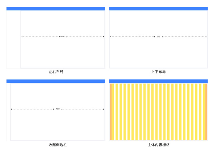 2020產(chǎn)品后臺界面ui設(shè)計規(guī)范(圖8)