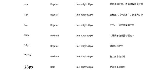 2020產(chǎn)品后臺界面ui設(shè)計規(guī)范(圖10)