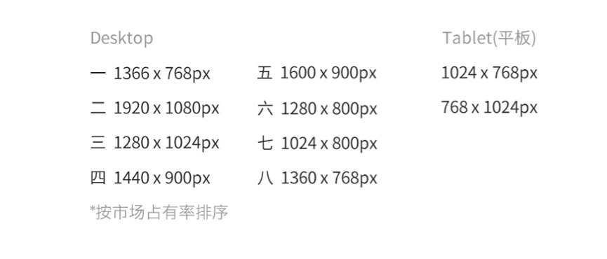 巧妙利用柵格化方法設(shè)計響應(yīng)式網(wǎng)站(圖3)