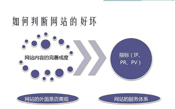 高質(zhì)量文章需要滿足哪些要求？
