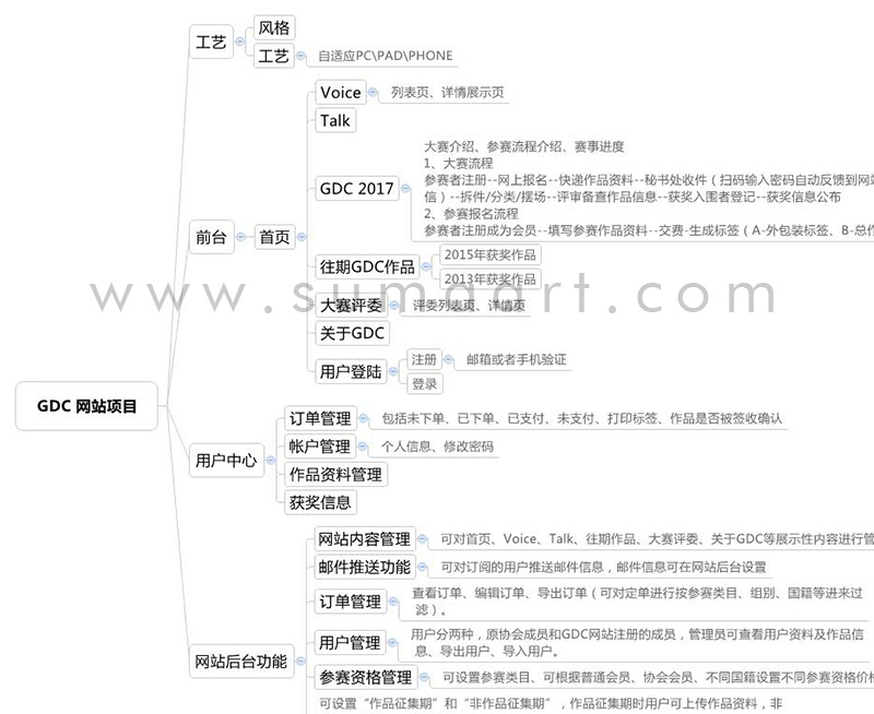 集團網站建設的5個策劃要點(圖4)
