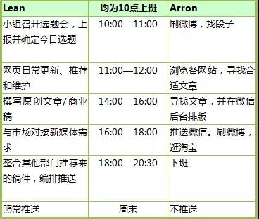 新媒體編輯也屬于網(wǎng)絡營銷大戰(zhàn)中的一員，怎么就拉低了平均薪資？(圖4)
