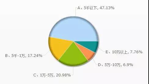 新媒體編輯也屬于網(wǎng)絡營銷大戰(zhàn)中的一員，怎么就拉低了平均薪資？(圖2)