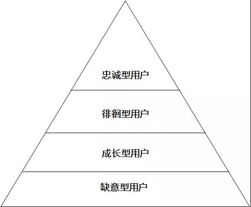 在網(wǎng)絡(luò)營(yíng)銷(xiāo)信息流中如果搞錯(cuò)了用戶認(rèn)知，會(huì)有什么樣的后果？