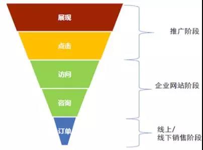 SEM競(jìng)價(jià)有潛規(guī)則,網(wǎng)絡(luò)營(yíng)銷培訓(xùn) SEM競(jìng)價(jià)有潛規(guī)則,網(wǎng)絡(luò)營(yíng)銷培訓(xùn)