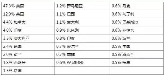 什么是網絡營銷？網絡營銷的發(fā)展現(xiàn)狀和前景(圖3)
