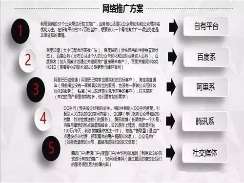網(wǎng)絡(luò)營銷新起點(diǎn)，自媒體行業(yè)的崛起(圖1)