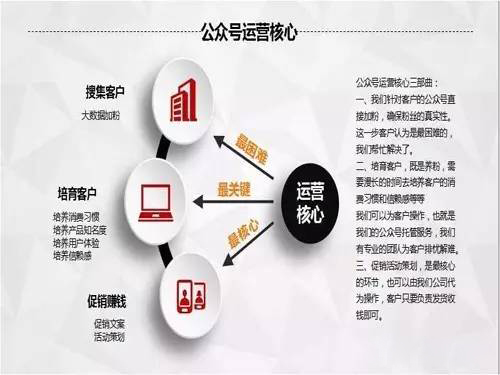 網(wǎng)絡(luò)營銷新起點(diǎn)，自媒體行業(yè)的崛起(圖2)