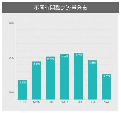 外貿(mào)站引流，SEO和社交媒體互通的8個技巧(圖3)