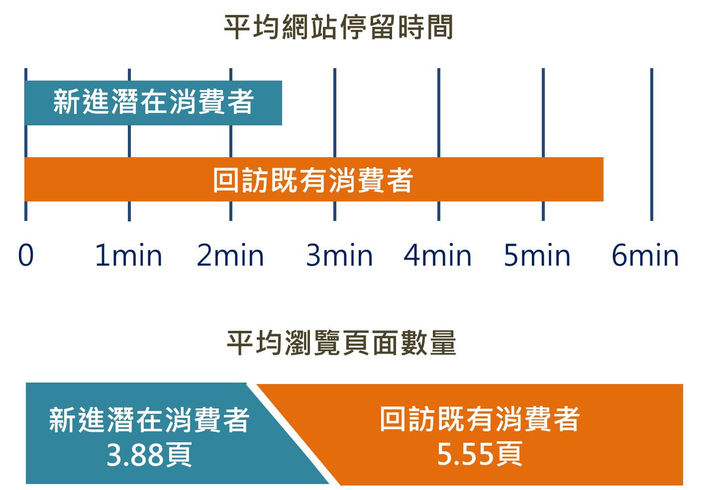 外貿(mào)站引流，SEO和社交媒體互通的8個技巧(圖4)