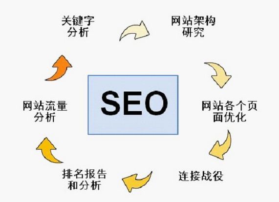 掌握用戶體驗(yàn)的核心價(jià)值，合理做好網(wǎng)站優(yōu)化布局(圖2)
